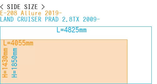 #E-208 Allure 2019- + LAND CRUISER PRAD 2.8TX 2009-